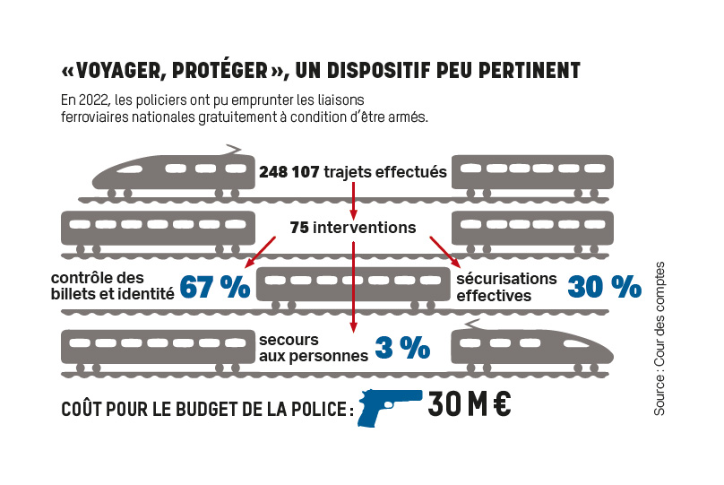 carte voyager proteger sncf