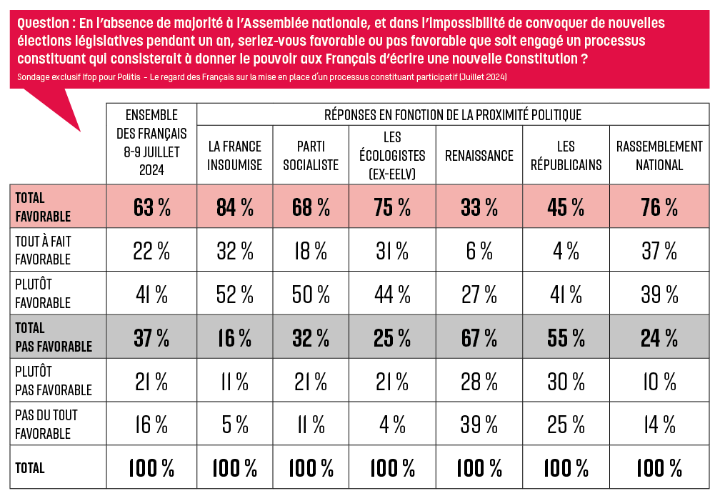 https://www.politis.fr/wp-content/uploads/2024/07/Capture-de%CC%81cran-2024-07-09-a%CC%80-15.28.18.png